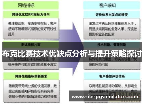 布克比赛技术优缺点分析与提升策略探讨