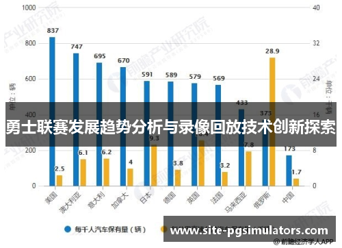 勇士联赛发展趋势分析与录像回放技术创新探索
