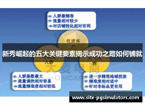 新秀崛起的五大关键要素揭示成功之路如何铺就