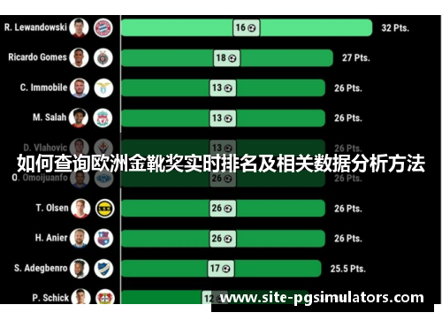 如何查询欧洲金靴奖实时排名及相关数据分析方法