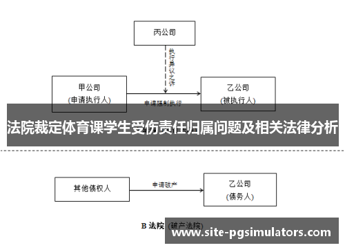 法院裁定体育课学生受伤责任归属问题及相关法律分析
