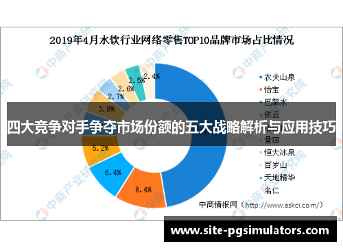 四大竞争对手争夺市场份额的五大战略解析与应用技巧