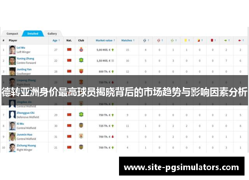 德转亚洲身价最高球员揭晓背后的市场趋势与影响因素分析