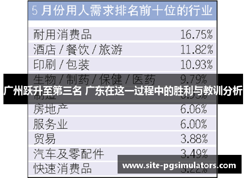 广州跃升至第三名 广东在这一过程中的胜利与教训分析
