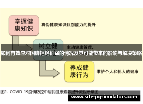 如何有效应对国脚拒绝征召的情况及其可能带来的影响与解决策略