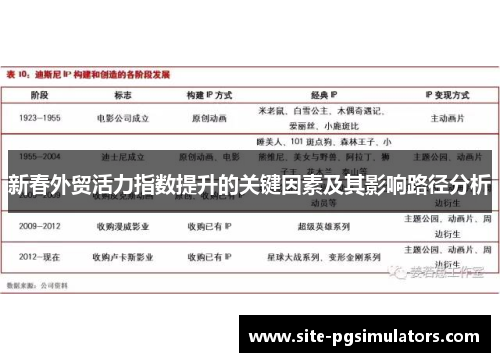 新春外贸活力指数提升的关键因素及其影响路径分析