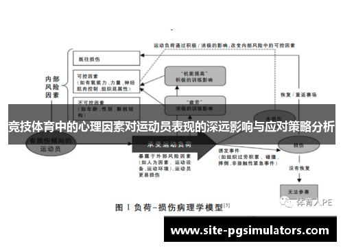 竞技体育中的心理因素对运动员表现的深远影响与应对策略分析