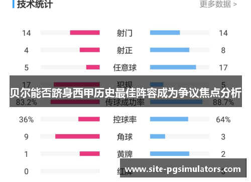 贝尔能否跻身西甲历史最佳阵容成为争议焦点分析