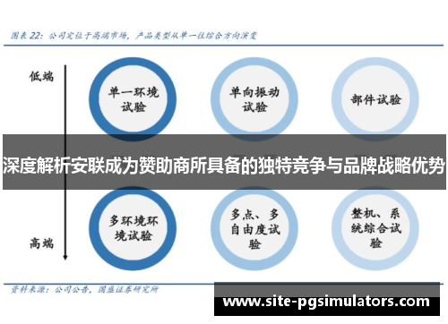 深度解析安联成为赞助商所具备的独特竞争与品牌战略优势