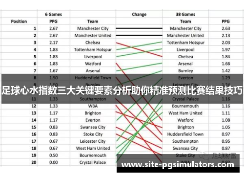 足球心水指数三大关键要素分析助你精准预测比赛结果技巧