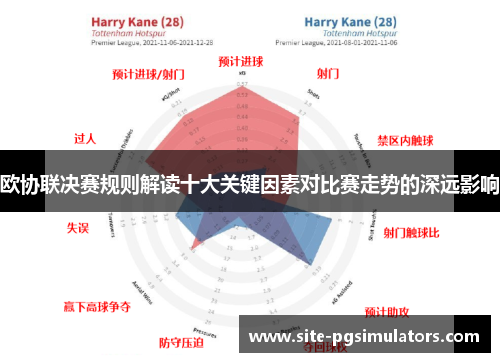 欧协联决赛规则解读十大关键因素对比赛走势的深远影响 欧协联决赛规则解读十大关键因素对比赛走势的深远影响
