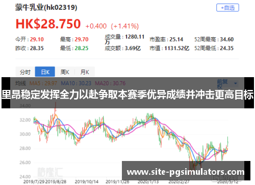 里昂稳定发挥全力以赴争取本赛季优异成绩并冲击更高目标 里昂稳定发挥全力以赴争取本赛季优异成绩并冲击更高目标