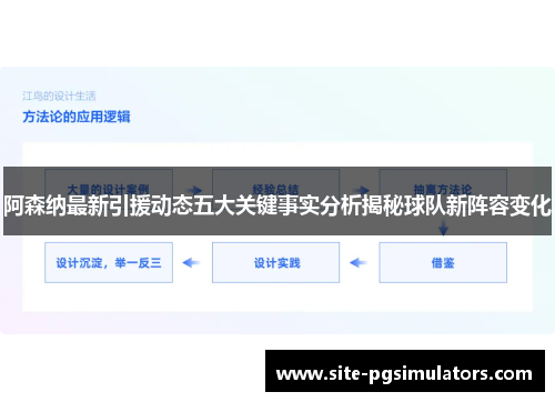 阿森纳最新引援动态五大关键事实分析揭秘球队新阵容变化