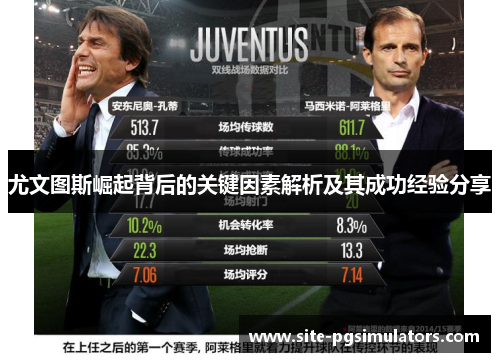 尤文图斯崛起背后的关键因素解析及其成功经验分享