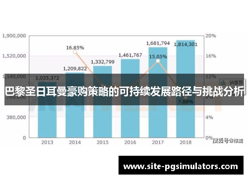 巴黎圣日耳曼豪购策略的可持续发展路径与挑战分析