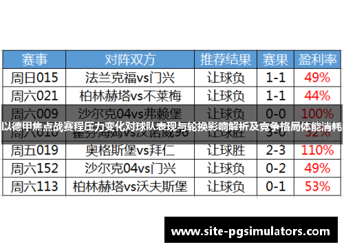 以德甲焦点战赛程压力变化对球队表现与轮换影响解析及竞争格局体能消耗