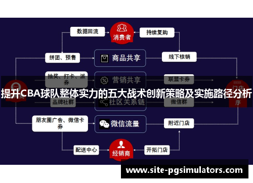 提升CBA球队整体实力的五大战术创新策略及实施路径分析