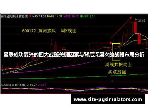 曼联成功复兴的四大战略关键因素与背后深层次的战略布局分析
